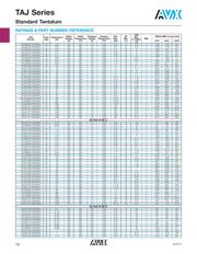 TAJE336K035HNJ datasheet.datasheet_page 5