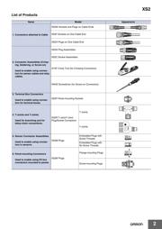 XS2F-D421-C80-F datasheet.datasheet_page 2