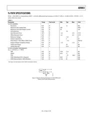 AD9863XCP-50 datasheet.datasheet_page 4