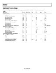 AD9863XCP-50 datasheet.datasheet_page 5