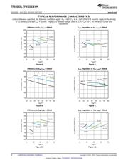 TPS92551TZX/NOPB datasheet.datasheet_page 6