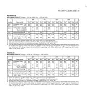 MC100LVEL90 datasheet.datasheet_page 3