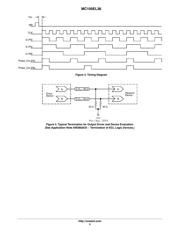 MC100EL38DWG 数据规格书 5