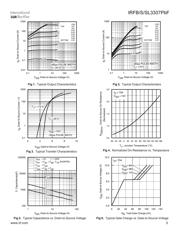 IRFS3307TRLPBF 数据规格书 3