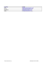 TMP275AIDGKT 数据规格书 4