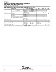 TPS2214DBR datasheet.datasheet_page 6