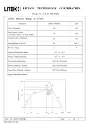 LTST-C190EKT datasheet.datasheet_page 2