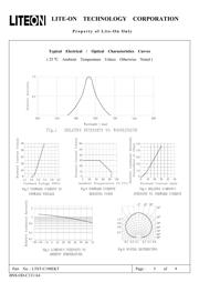 LTST-C190EKT datasheet.datasheet_page 5