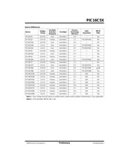 PIC16C54-10I/SS 数据规格书 3