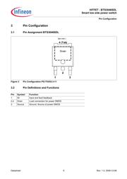 BTS3046SDL datasheet.datasheet_page 6