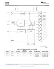 ADS4146IRGZ25 datasheet.datasheet_page 2