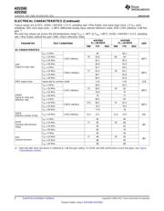 ADS4146IRGZ25 datasheet.datasheet_page 6