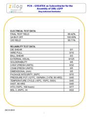 Z84C9008ASC00TR datasheet.datasheet_page 2