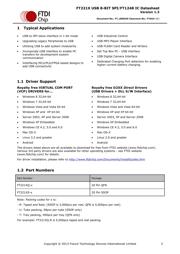 FT221XS-U datasheet.datasheet_page 2