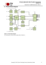 FT221XS-U datasheet.datasheet_page 4