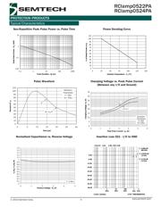 RCLAMP0524PATCT datasheet.datasheet_page 4