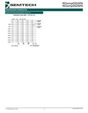 RCLAMP0524PATCT datasheet.datasheet_page 5