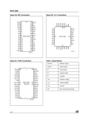 M27C1001-12C1TR datasheet.datasheet_page 2