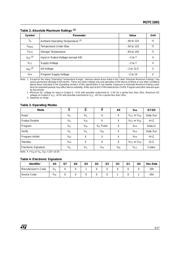 M27C1001-12C1TR datasheet.datasheet_page 3