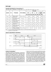 M27C1001-12C1TR datasheet.datasheet_page 6