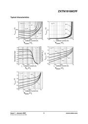 ZXTN19100CFFTA datasheet.datasheet_page 5