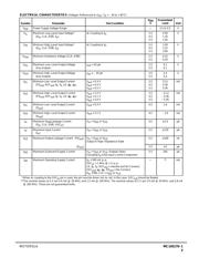 MC145170D1 datasheet.datasheet_page 3
