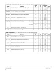 MC145170D1 datasheet.datasheet_page 4