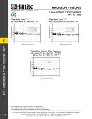 HMC698LP5ETR 数据规格书 5