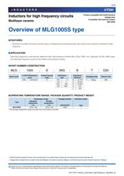 MLG1005S1N0CTD25 datasheet.datasheet_page 3