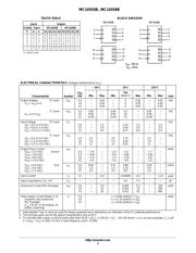 MC14556BD datasheet.datasheet_page 2