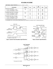 MC14556BD datasheet.datasheet_page 3