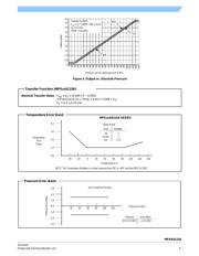 MPXH6115A6U datasheet.datasheet_page 5