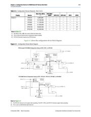 EPC2LC20 数据规格书 5