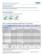 C0805C470K5RACTU datasheet.datasheet_page 4