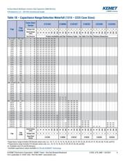 C0603C104J4RAC3112 datasheet.datasheet_page 6