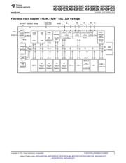 MSP430F5244IRGZR datasheet.datasheet_page 3