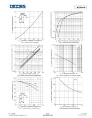 B130LAW-7-01-F datasheet.datasheet_page 2