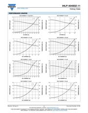 IHLP4040DZER470M11 datasheet.datasheet_page 3