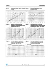 STTH108A datasheet.datasheet_page 3