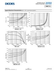 FMMT718TA datasheet.datasheet_page 5
