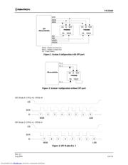 FM25640-S 数据规格书 4