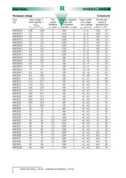 MM3Z3V6 datasheet.datasheet_page 2