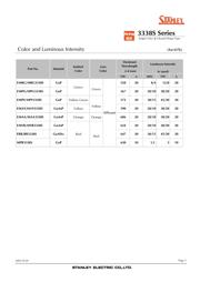 MPG3338S datasheet.datasheet_page 2