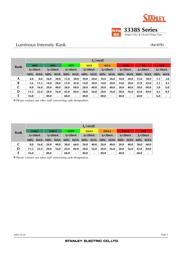 MPG3338S datasheet.datasheet_page 5