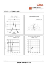 MPG3338S datasheet.datasheet_page 6