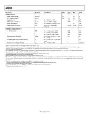 AD5170BRMZ2.5-RL7 数据规格书 6