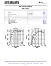 TPS62220 datasheet.datasheet_page 6