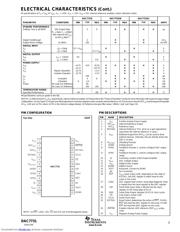 DAC7731E1K datasheet.datasheet_page 3