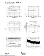 DAC7731E1K datasheet.datasheet_page 5