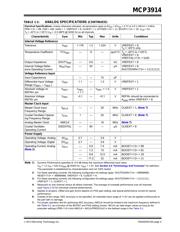 MCP3914A1T-E/MVVAO 数据规格书 5